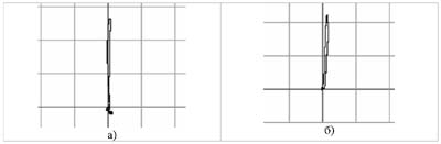 Отображение сигнала вращающегося ВТП от дефектов типа трещина длиной 1 мм и 2 мм